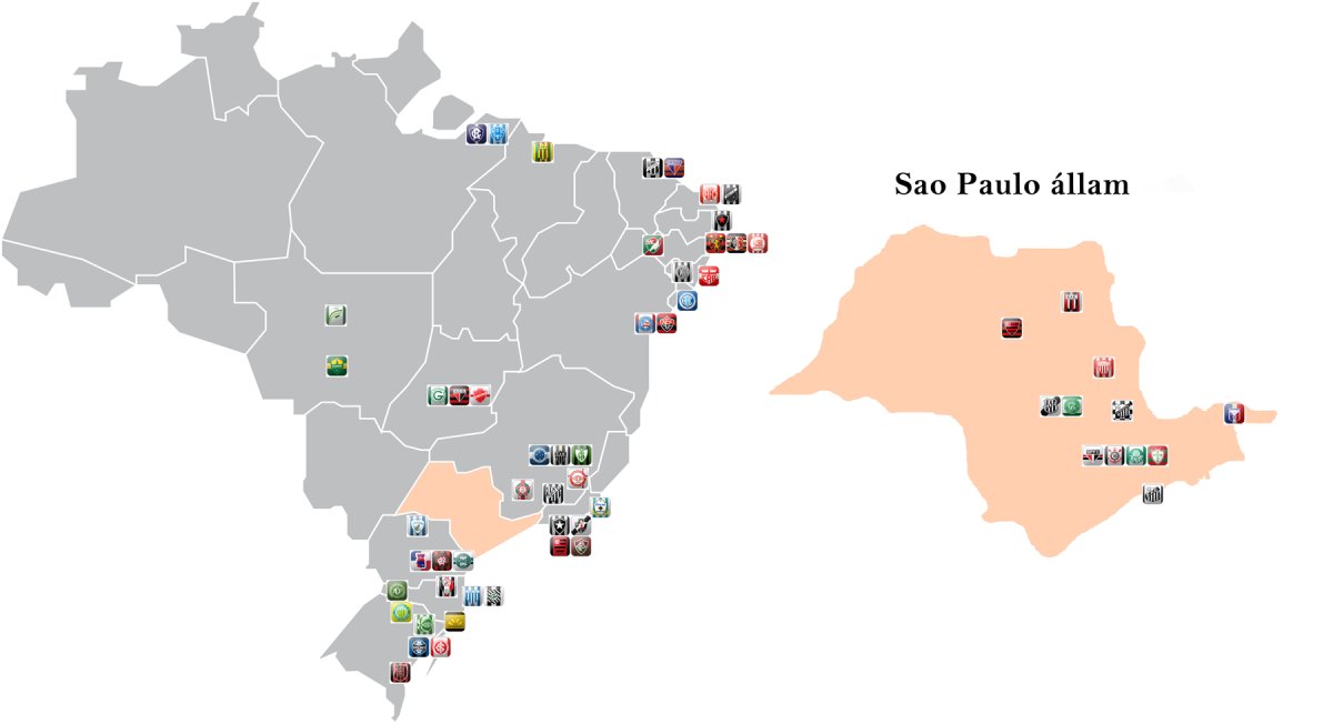 Brazilia labdarúgó térképe