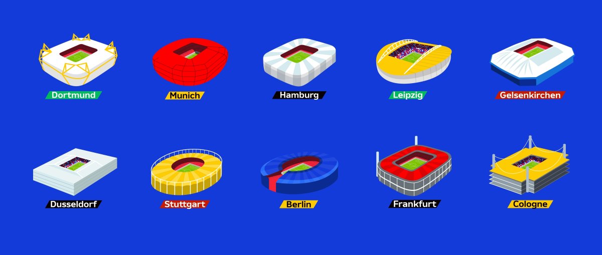 Stadioanele Euro 2024: Dortmund, München, Hamburg, Leipzig, Gelsenkirchen, Düsseldorf, Stuttgart, B